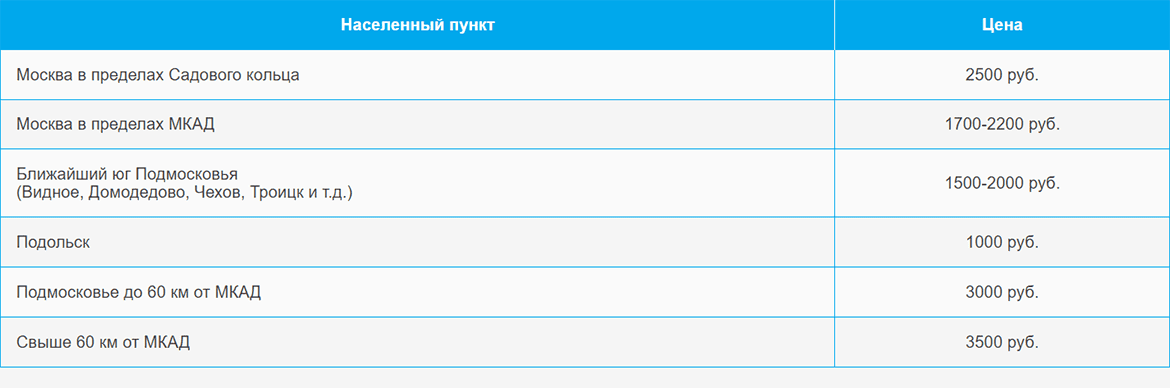 Доставка газа и газовых баллонов по Кожуховской и области